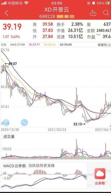 開普云SGI指數評析 疫情沖擊下毛利率承壓，技術開發成關鍵破局點