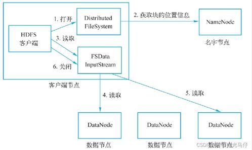 Flink、Hadoop分布式計算與大數據實戰 從零到一解析Hadoop及其在數據挖掘與分析中的應用